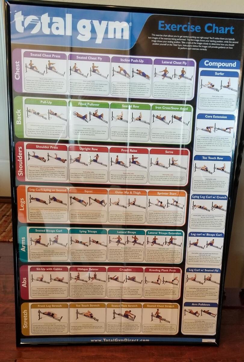 Wall Chart Total Gym Chart Of Exercises TotalGym Total Gym 24 X 36 Exercise Chart Poster