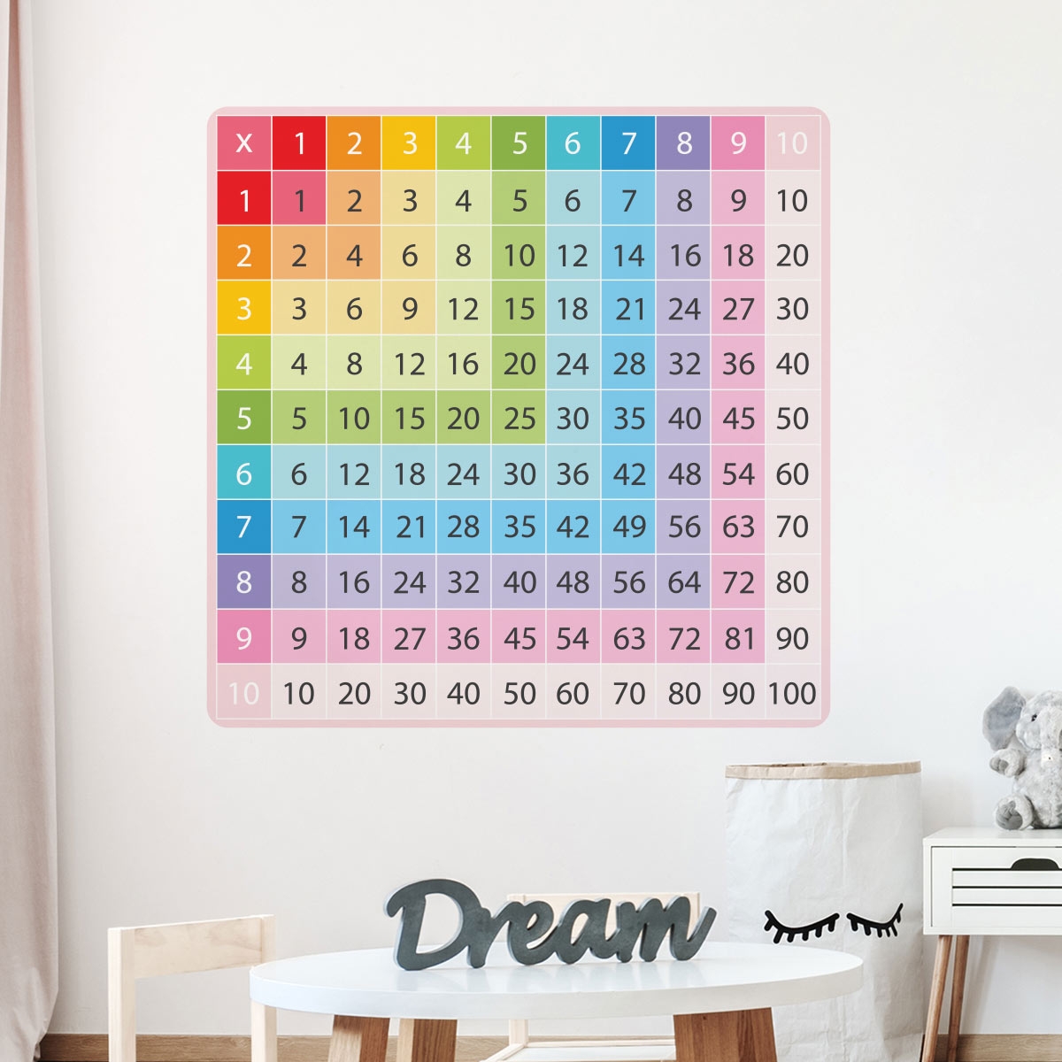 Wall Decal Rainbow Multiplication Table Wall Decals CHILDREN ROOM Girls Ambiance Sticker