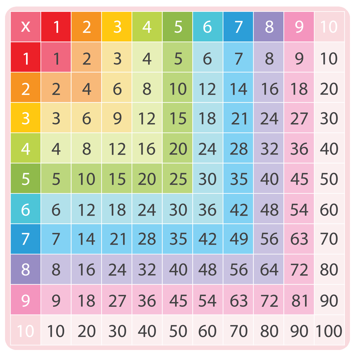 Amazon Poster Master Multiplication Table Poster Mathematics Print Educational Art Learning Materials Art Gift For Teacher Student Decor For Library School Or Classroom 8x10 White Framed Posters Prints