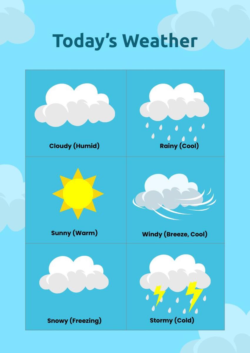 Daily Weather Chart In PDF Illustrator Download Template