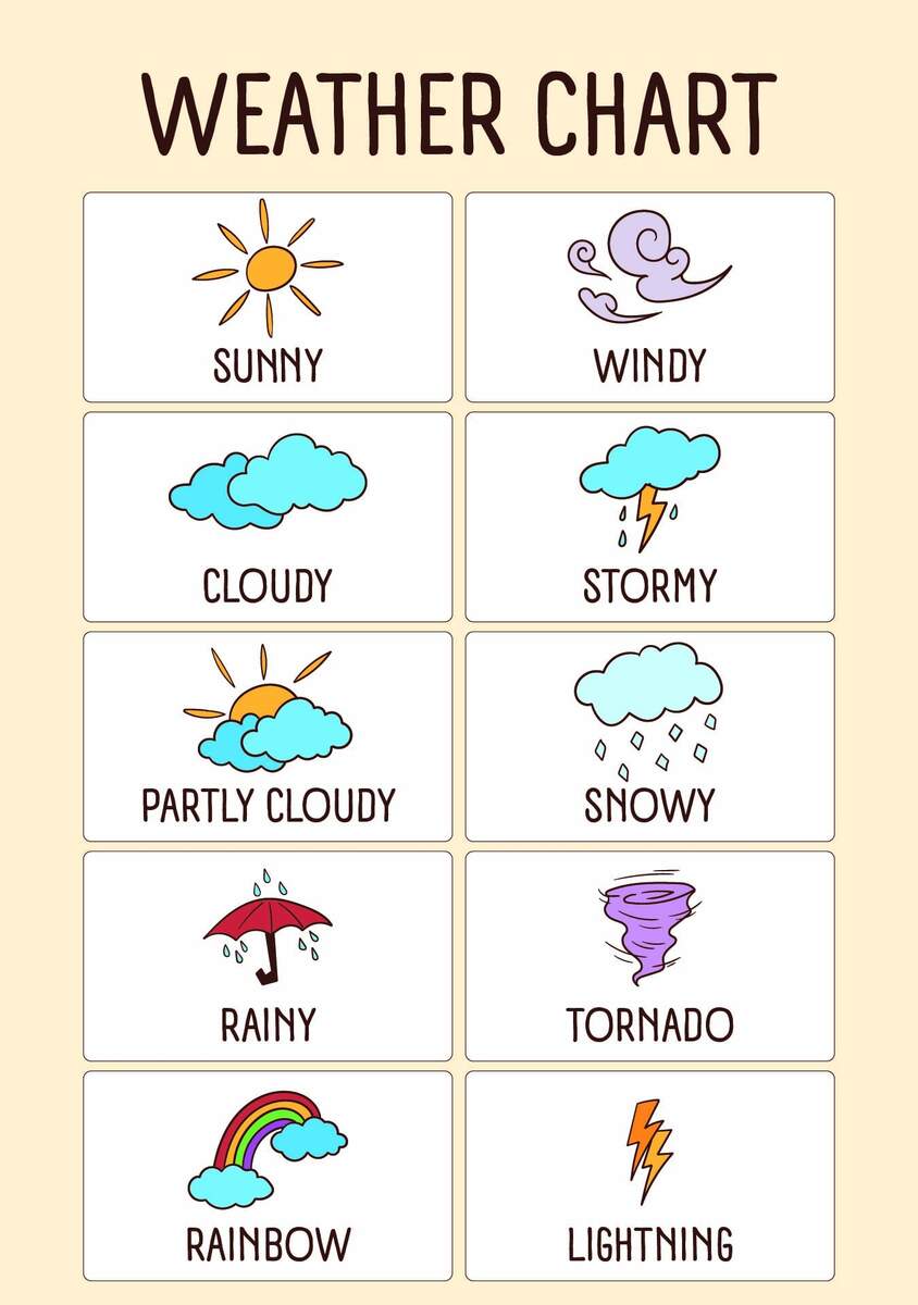 Weather Chart For Kindergarten 10 Free PDF Printables Printablee Weather Chart For Kindergarten 10 Free PDF Printables Printablee