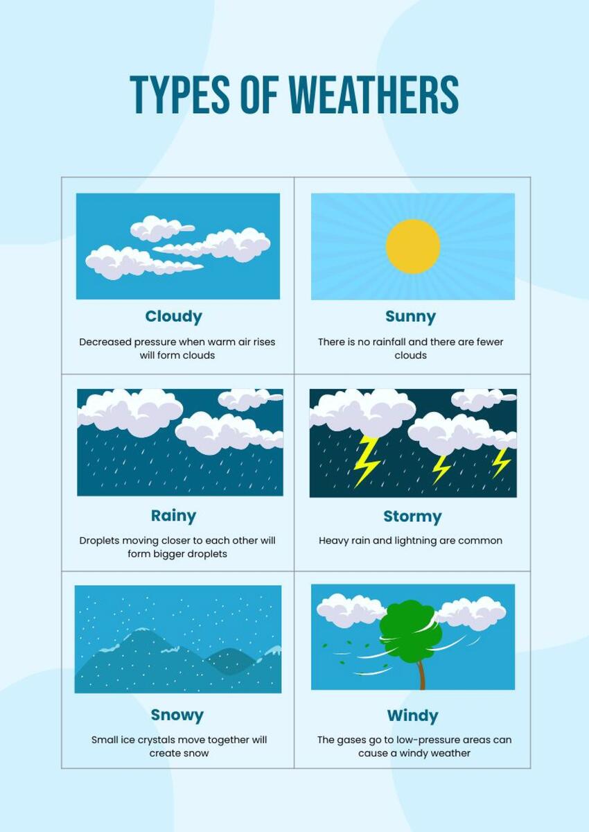 Weather Chart In Illustrator PDF Download Template