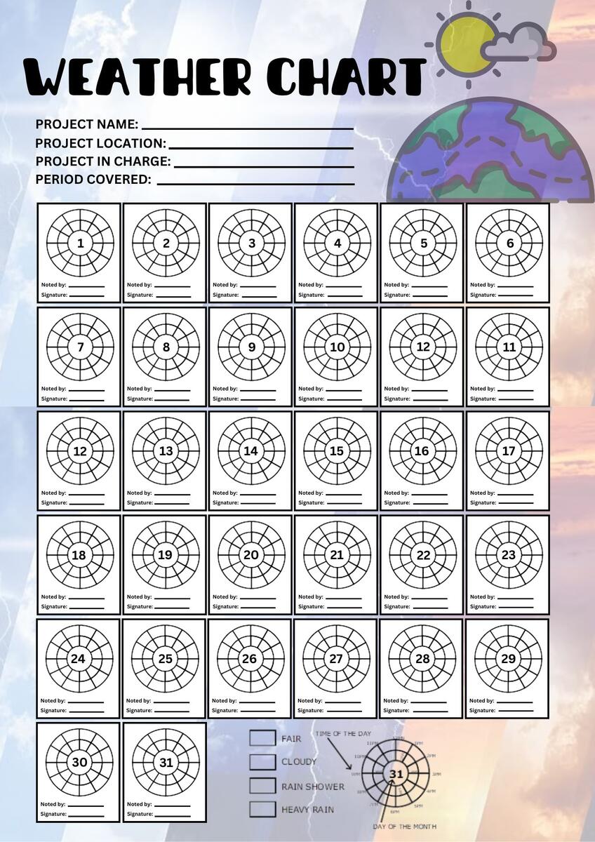 Weather Chart Your Clear View Of Weather Trends By Micabelsdigitals Raket PH Weather Chart Your Clear View Of Weather Trends By Micabelsdigitals Raket PH