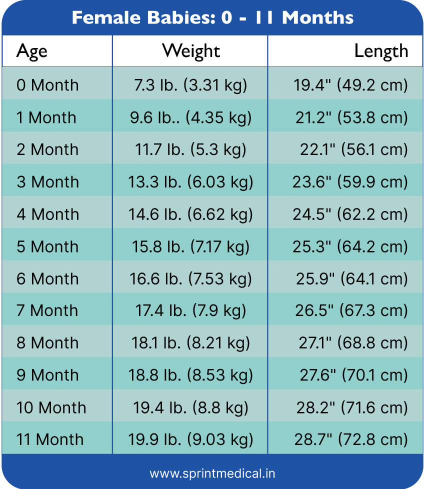 Weight Chart For Kids Understanding Baby Weight Charts Sprint Medical