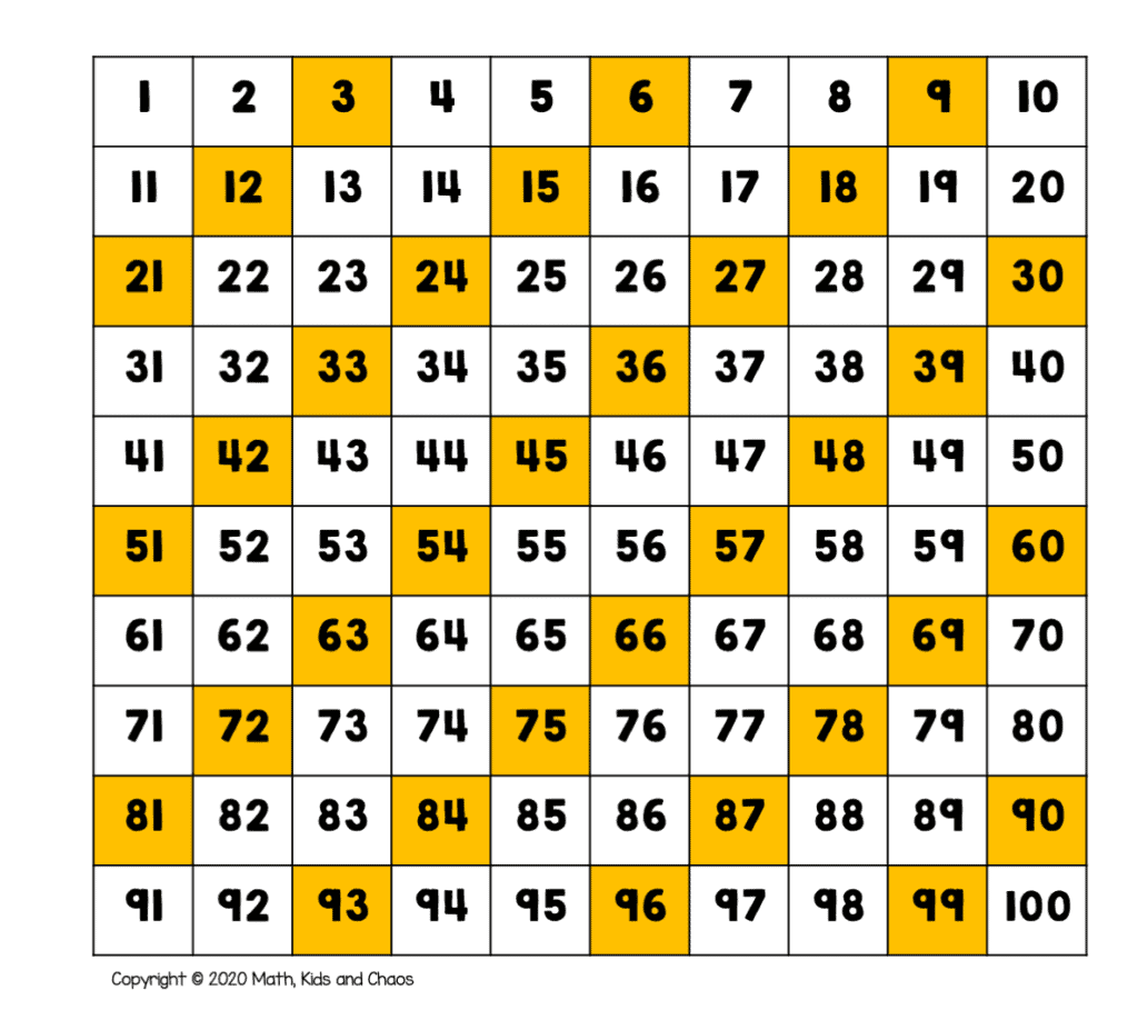 What Is A Hundreds Chart And Why Use One Plus Free Printable Charts Math Kids And Chaos What Is A Hundreds Chart And Why Use One Plus Free Printable Charts Math Kids And Chaos
