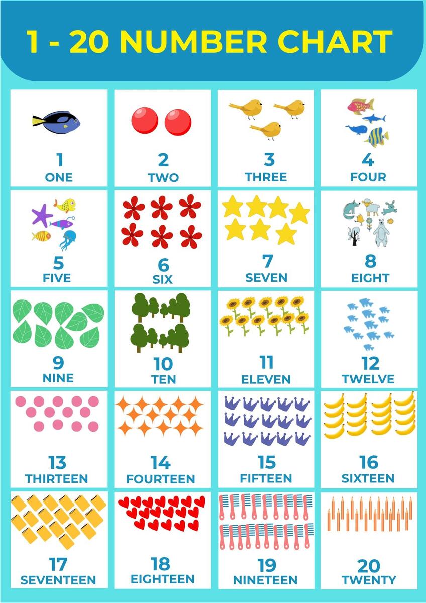 1 20 Number Chart In Illustrator PDF Download Template Numbers Printable Number Chart Numbers 1 20 Classroom Decor Homeschool Printable Counting Poster Learning And School Etsy Sweden