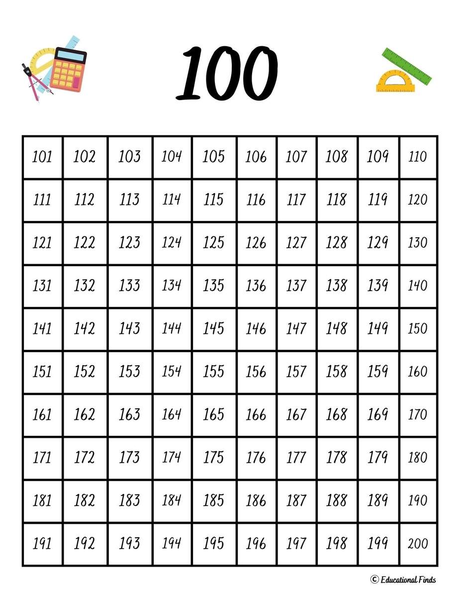 100 Chart Digital Printable Etsy Sweden 100 Chart Digital Printable Etsy Sweden