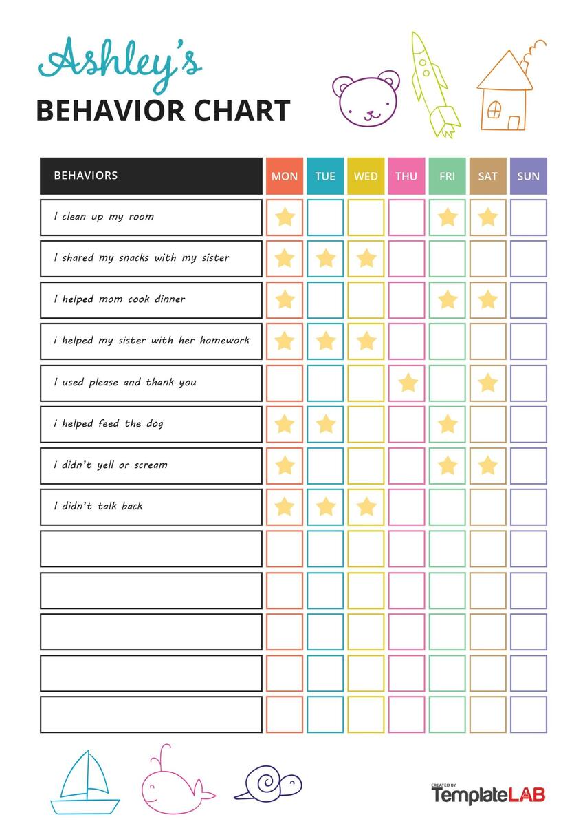 19 Printable Behavior Chart Templates For Kids TemplateLab FREE Printable And Editable ODD Behavior Chart