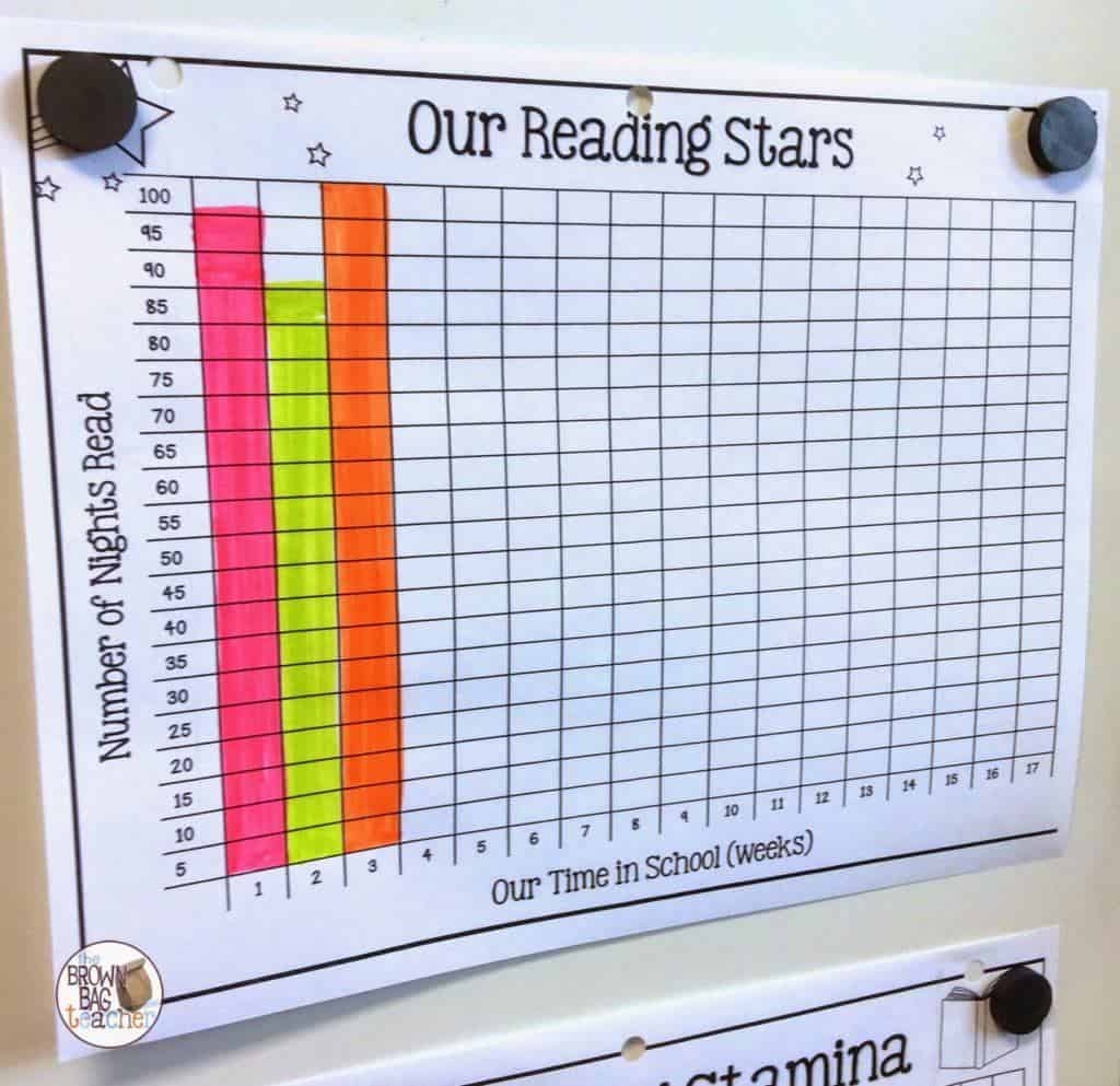 1st Grade Reading Logs Goal Setting For At Home Reading The Brown Bag Teacher