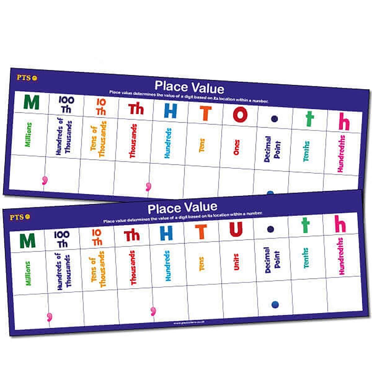2 Double Sided Dry Wipe Place Value HTU HTO Childrens Pupils School Maths Practice Cards 297x105mm Primary Teaching Services Amazon Co Uk Stationery Office Supplies