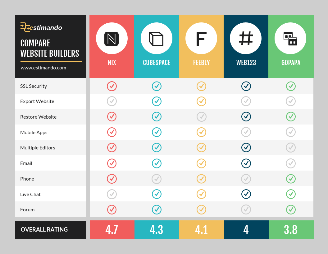 20 Comparison Infographic Templates To Visualize Products Venngage