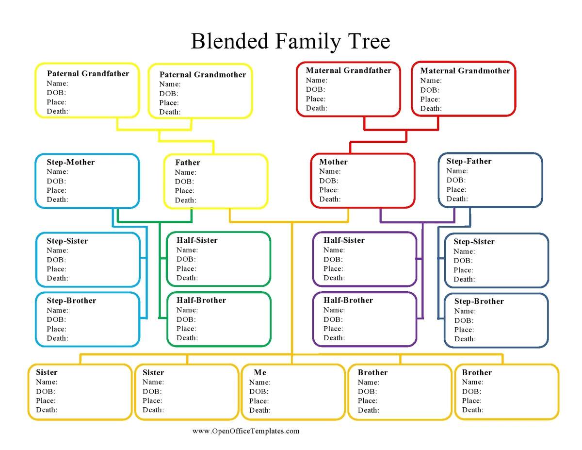 10 Places To Find The Free Genealogy Printables You Need