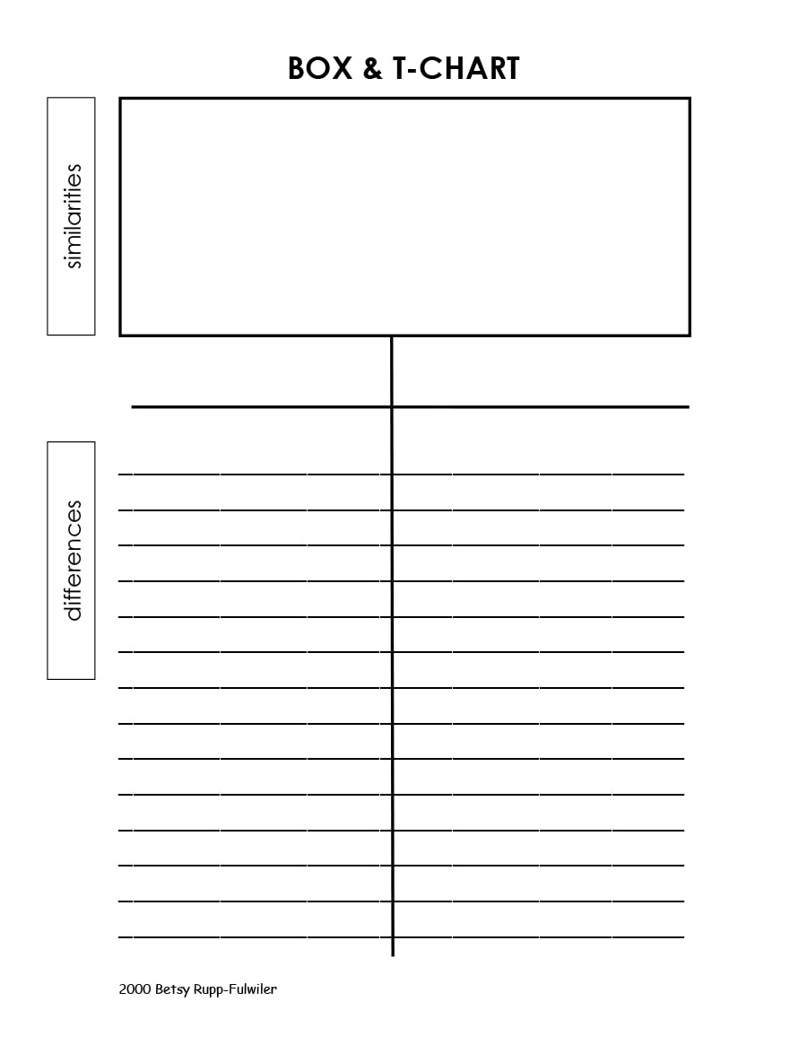 30 Printable T Chart Templates Examples TemplateArchive 30 Printable T Chart Templates Examples TemplateArchive