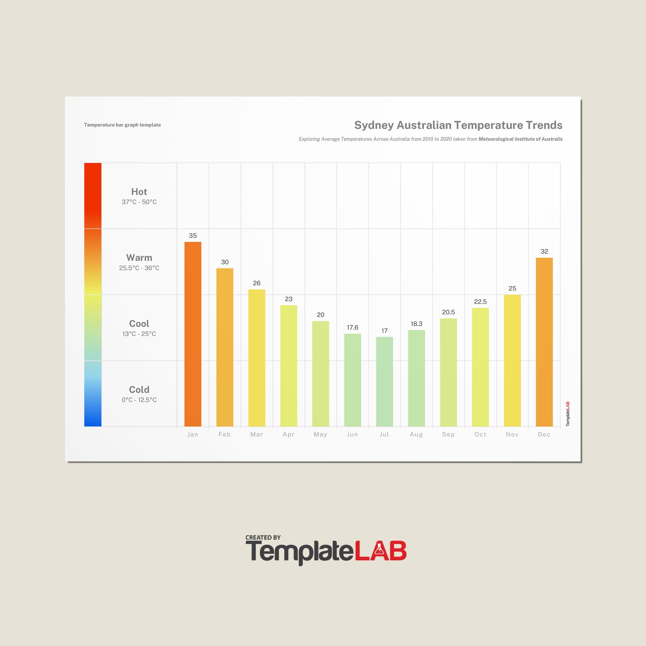 39 Blank Bar Graph Templates Bar Graph Worksheets
