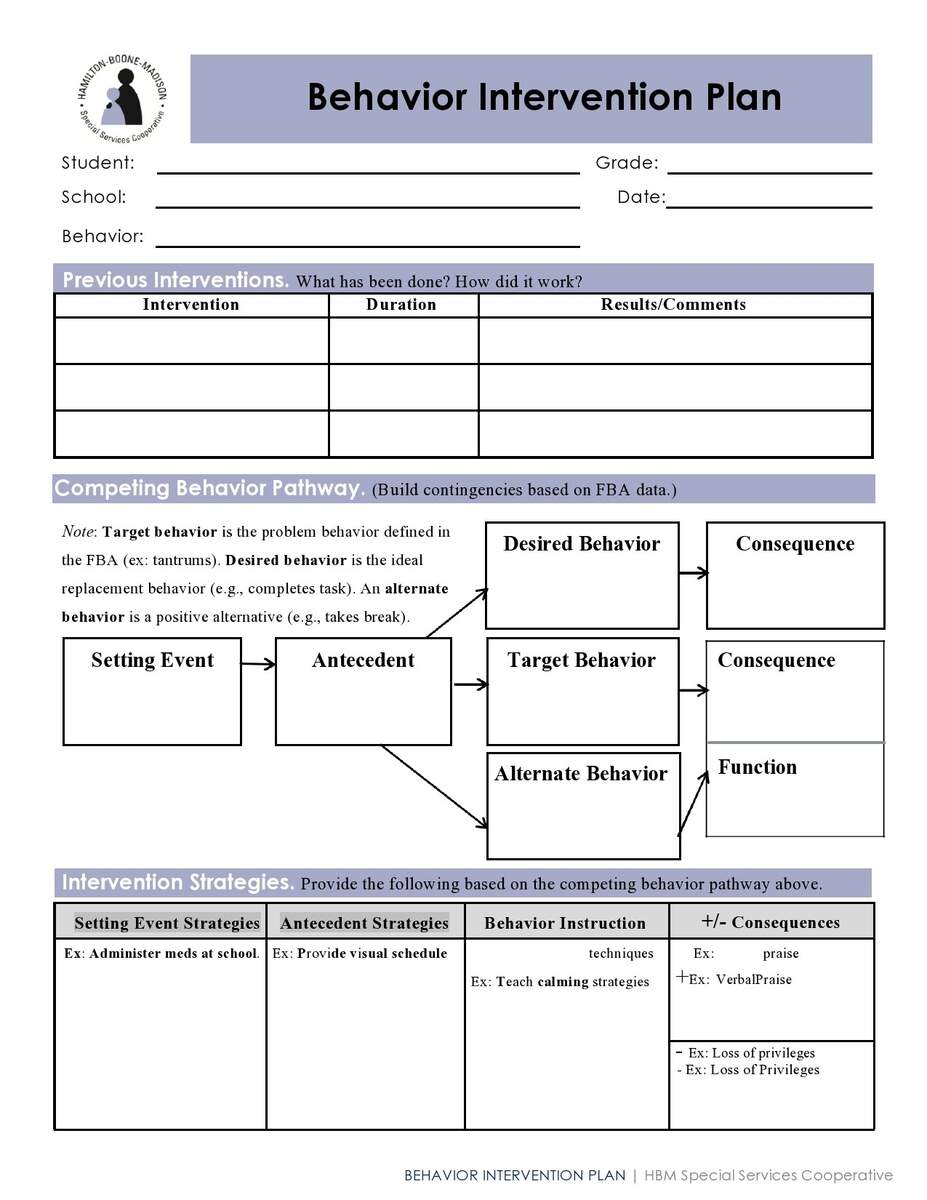 47 Useful Behavior Plan Templates BIP Examples TemplateLab 47 Useful Behavior Plan Templates BIP Examples TemplateLab