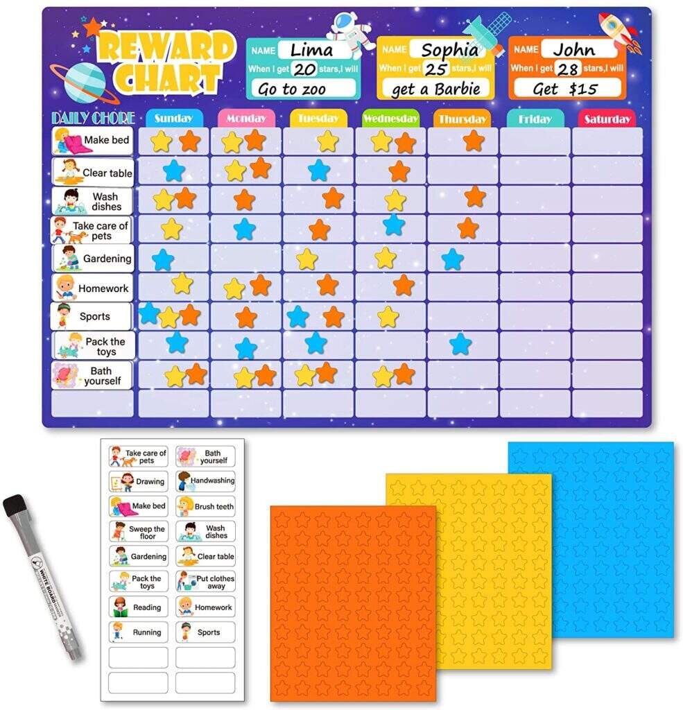 5 Best Chore Chart Templates For Multiple Kids 2025 Milwaukee With Kids 5 Best Chore Chart Templates For Multiple Kids 2025 Milwaukee With Kids