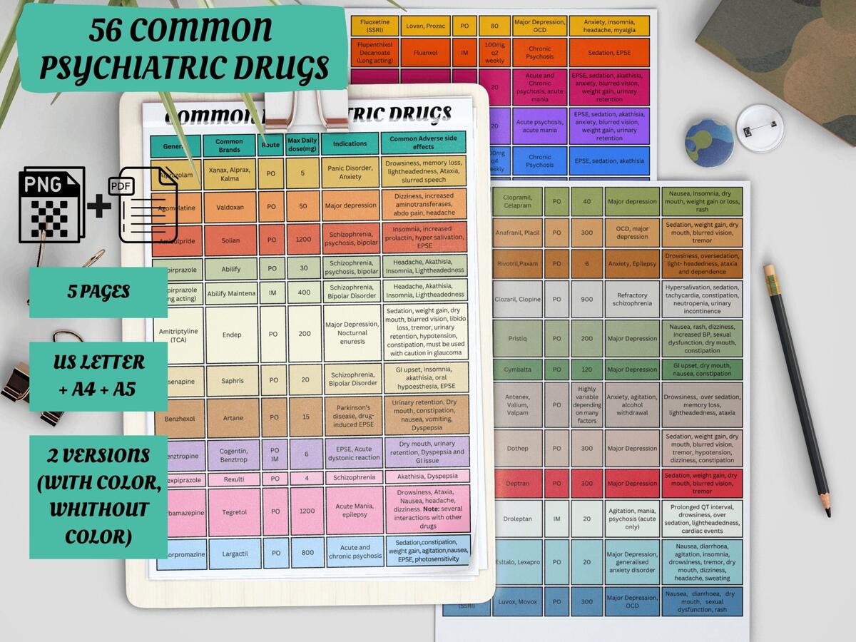 56 Common Psychiatric Drugs Study Guide For Nurses Charts And Tables For Psych Mental Health PSYCH MENTAL HEALTH HUB