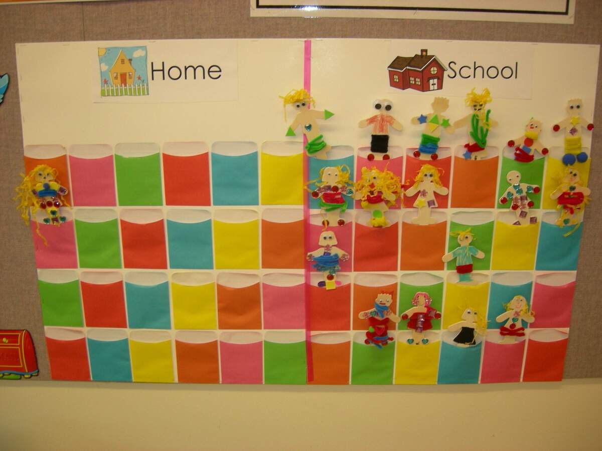 7 Attendance Ideas Attendance Chart Classroom Organization Preschool Classroom