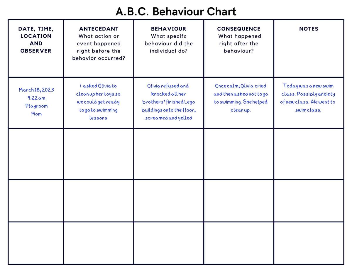Abc Chart Behavior Etsy Ireland