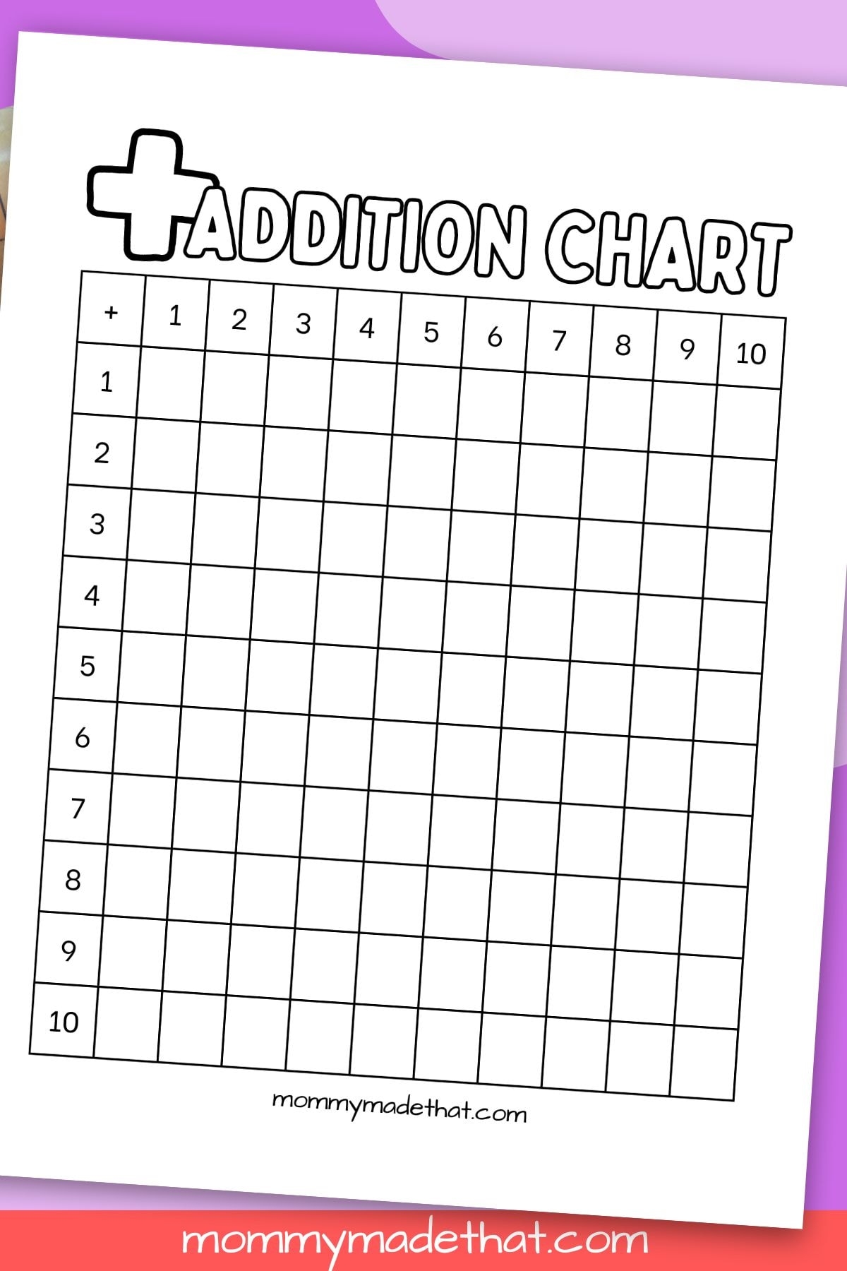 Addition Charts Free Printable Tables Addition Charts Free Printable Tables