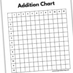 Addition Charts Nature Inspired Learning