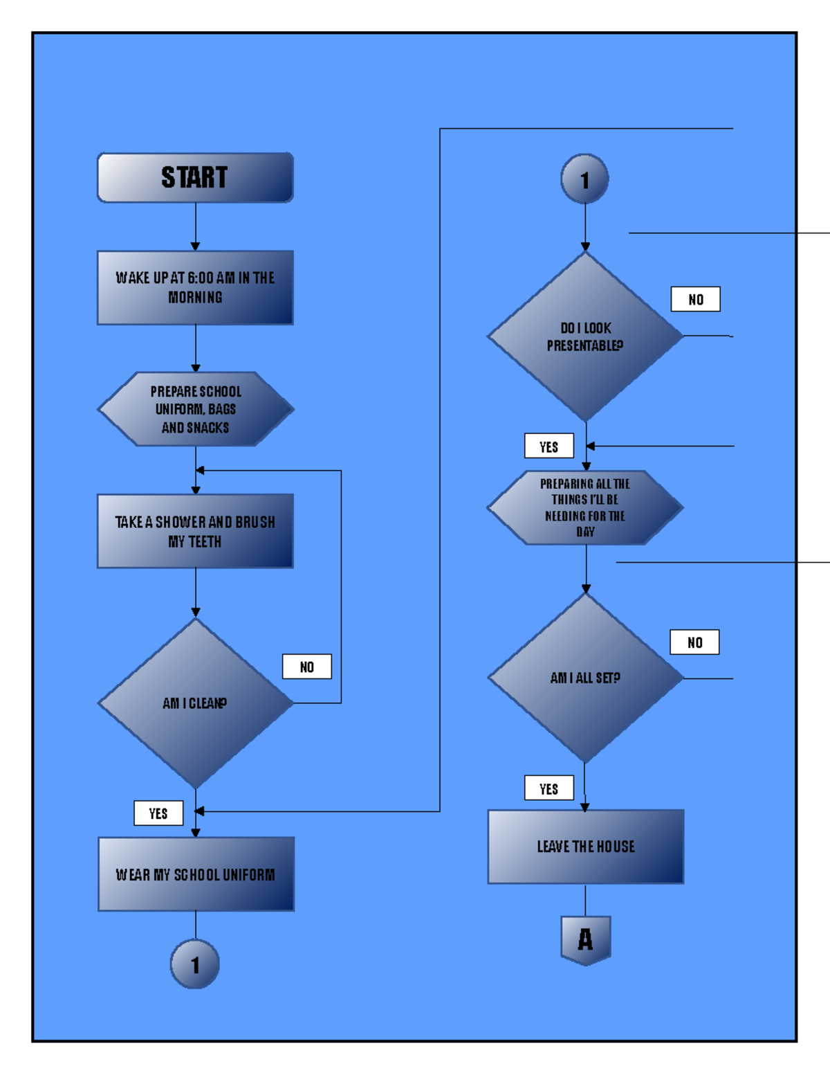AIS Sample Activity Daily Routine Flowchart And Activities Guide Studocu