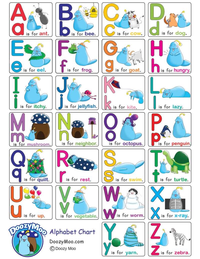 Colorful Alphabet Wall Chart Phonics By Teacher Lindsey TPT