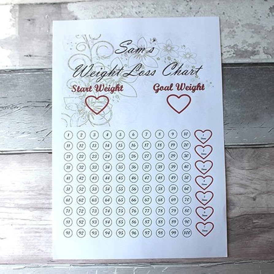 Amazon MadeAt94 CUSTOMIZED HANDMADE WEIGHT LOSS COUNTDOWN CHART PLAQUE WEIGHT WATCHERS DIET Home Kitchen Amazon MadeAt94 CUSTOMIZED HANDMADE WEIGHT LOSS COUNTDOWN CHART PLAQUE WEIGHT WATCHERS DIET Home Kitchen