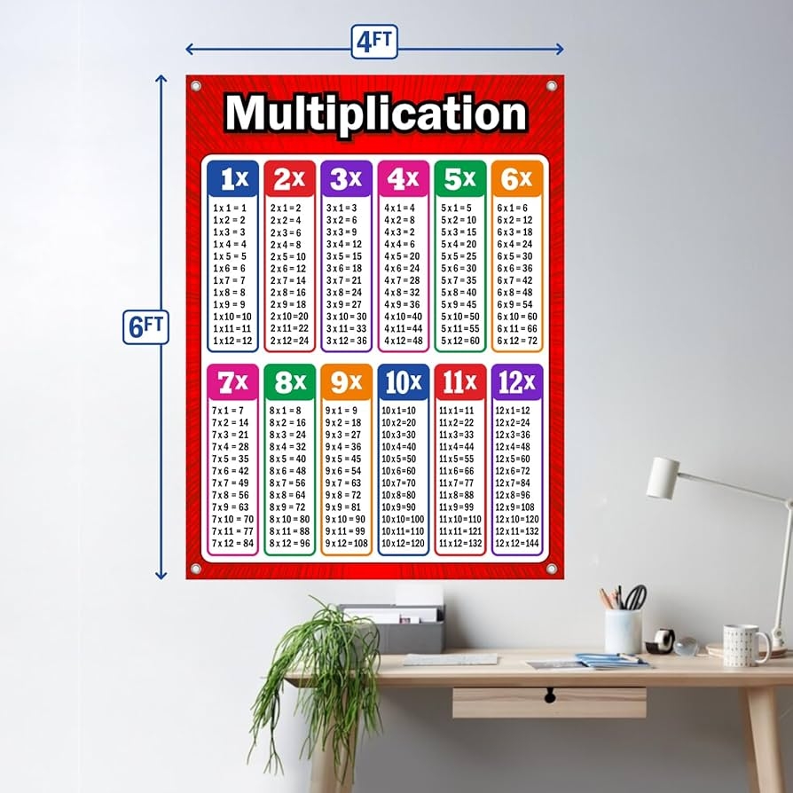 Amazon Simply Stated Mega Multiplication Chart Vinyl Banner Poster For Classrooms Times Table Math Chart For Elementary Middle School Extra Large Huge And Giant Impactful Design 72 X 48 Office