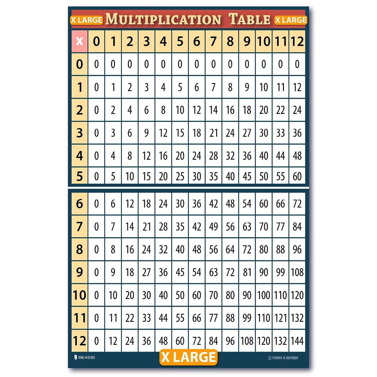 Amazon XL Learning Multiplication Table Chart 24x36 GIANT SIZE LAMINATED Poster For Classroom Classroom D cor Huge Clear Teaching Tool For Schools NOW BIGGER TEXT UPDATED Young N Refined Office Products