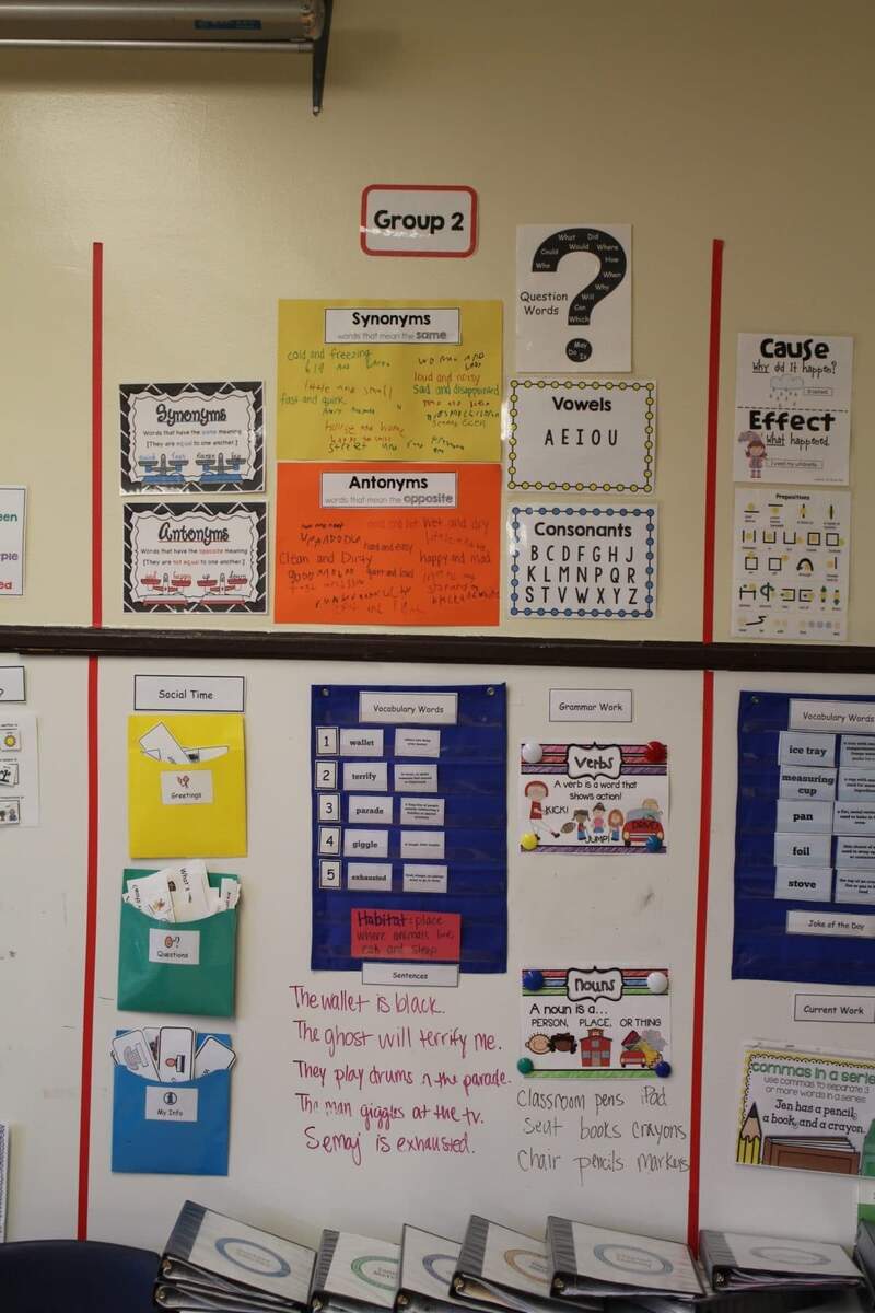 Anchor Chart Organization The Autism Helper