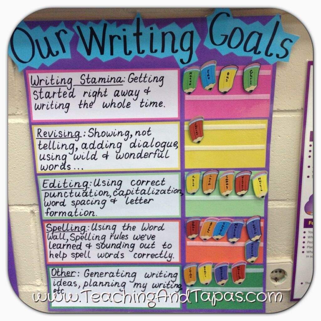 Anchor Charts Reading And Writing Goals