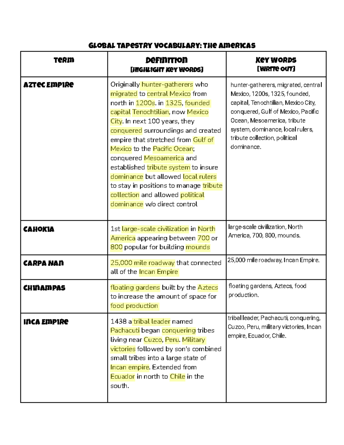 APWH SPICE T Chart Assignment Guidelines To Complete Studocu APWH SPICE T Chart Assignment Guidelines To Complete Studocu