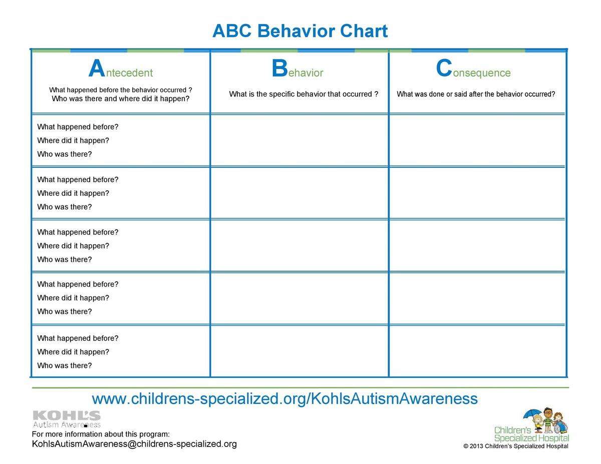 Autism Planner For Parents ABC Behavior Chart Printable For Kids Parents Classroom ABC Behavior Consequence Analysis Antecedent Behavior Consequence Chart Bcba Stickers