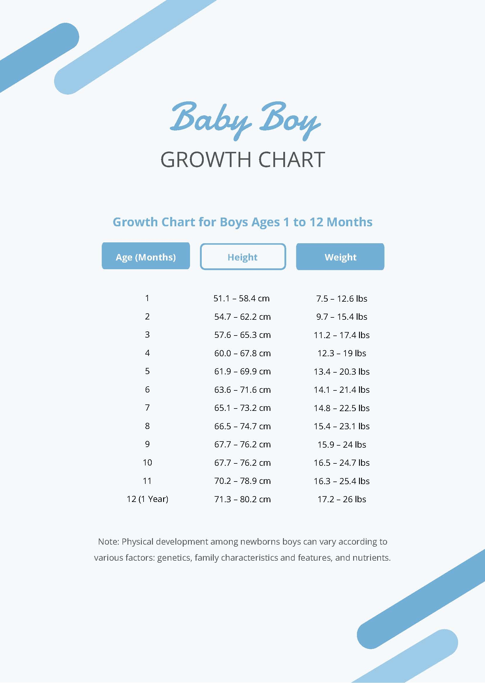 Baby Boy Height Chart In PDF Download Template