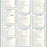 Baby Milestones And Development Chart digital Baby Checklist Baby Development By Month Etsy Sweden