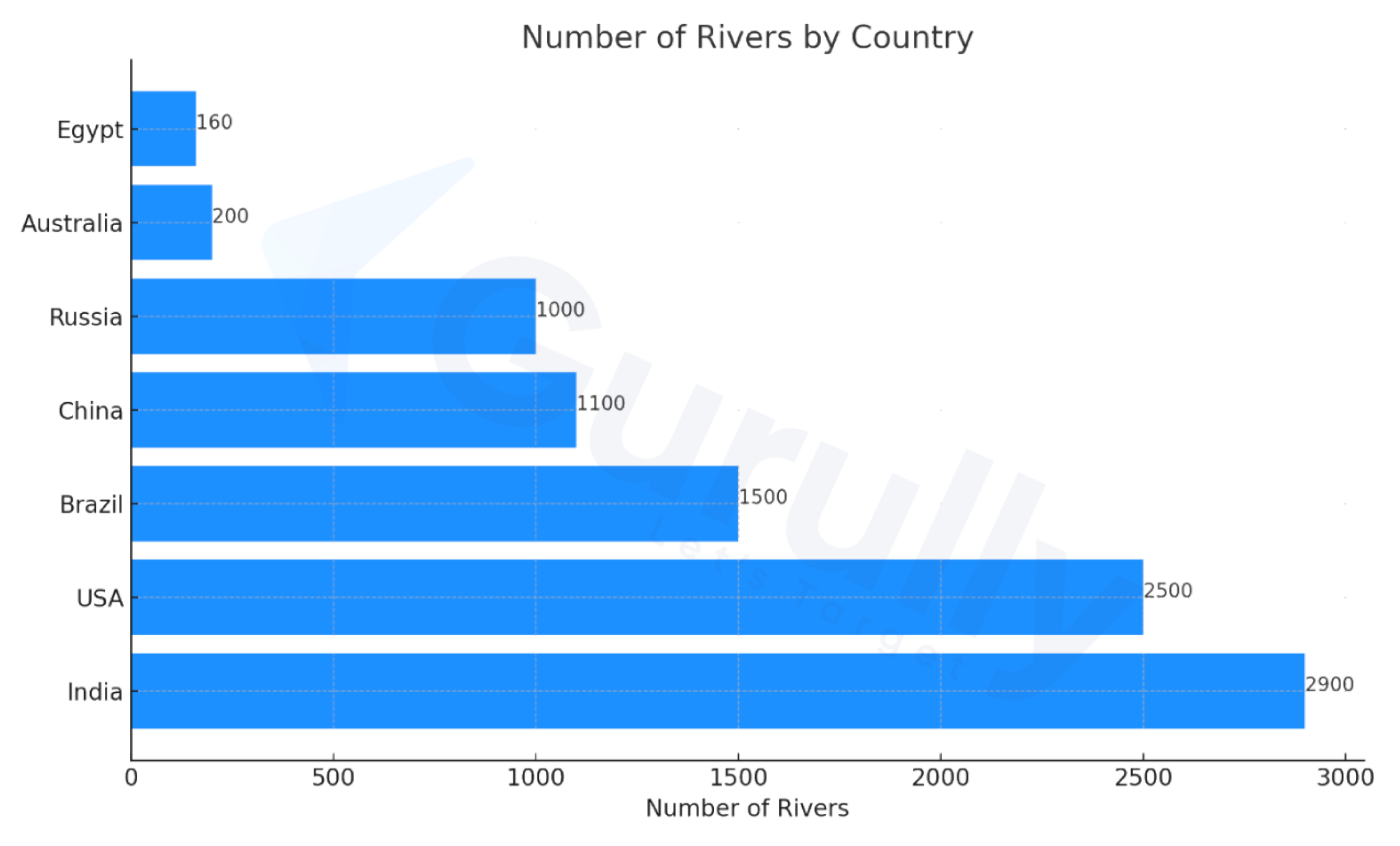 Bar Graph PTE Describe Image Tips Templates Examples Bar Graph PTE Describe Image Tips Templates Examples