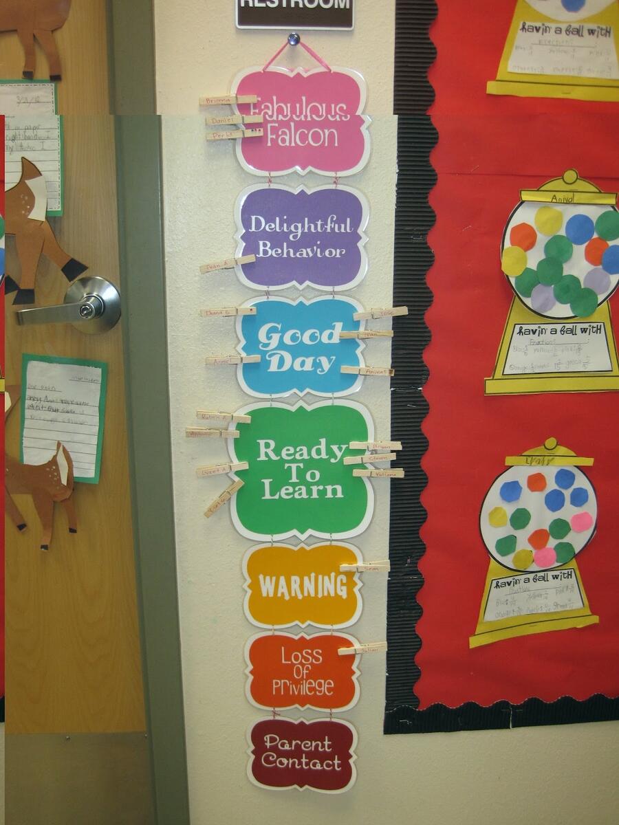 Behavior Chart Learning In Wonderland