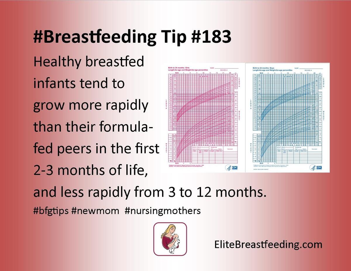 Best Breastfed Vs Formula Weight Gain Online Understanding Your Baby S Weight Gain In The First Year The Lactation Collection