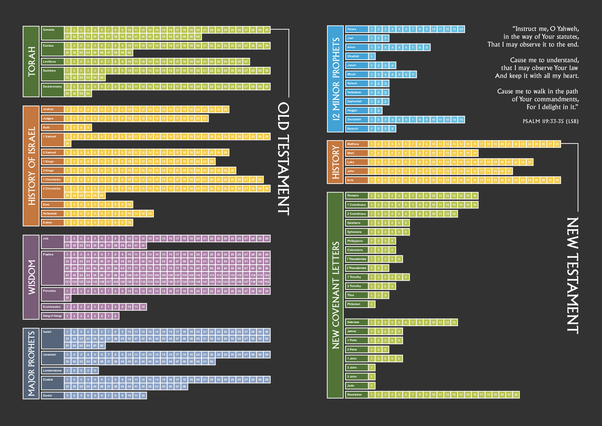 Bible Reading Chart