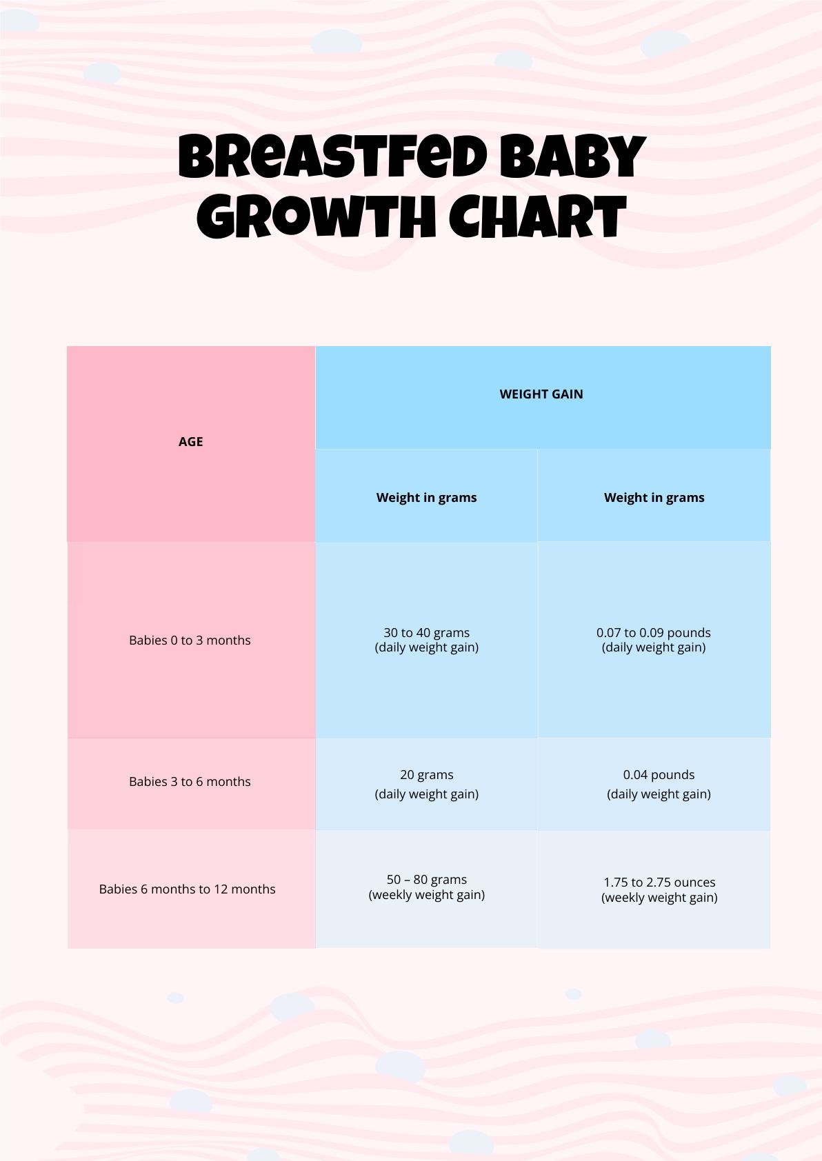Breastfed Baby Growth Chart In PDF Download Template Breastfed Baby Growth Chart In PDF Download Template