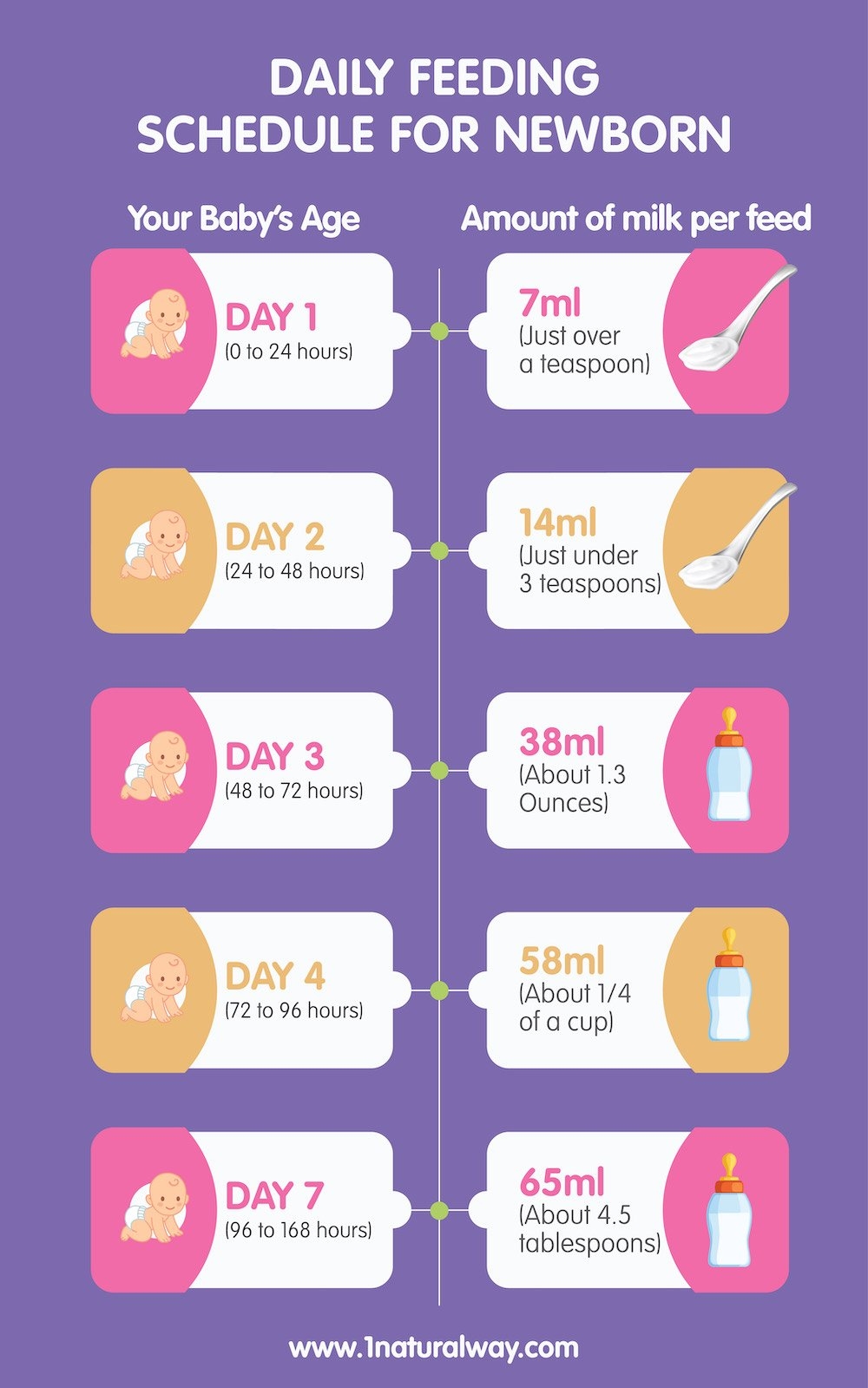 Breastfeeding Timeline What You And Your Baby Can Expect Breastfeeding Timeline What You And Your Baby Can Expect