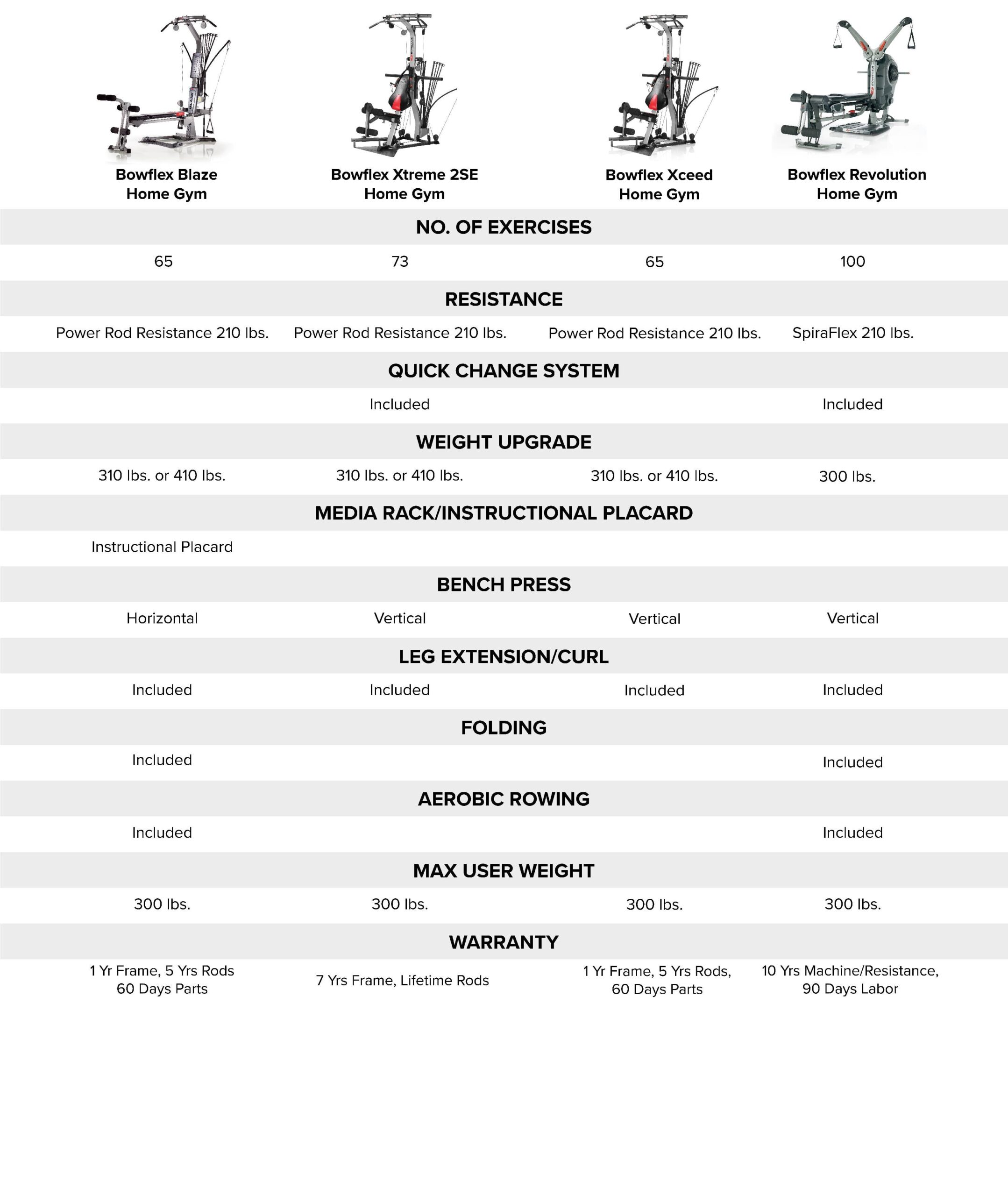 Bowflex Pr1000 Bowflex Xtl Exercise Wall Chart Revolution Home Bowflex Home Gym Exercise Guide Bow Flex