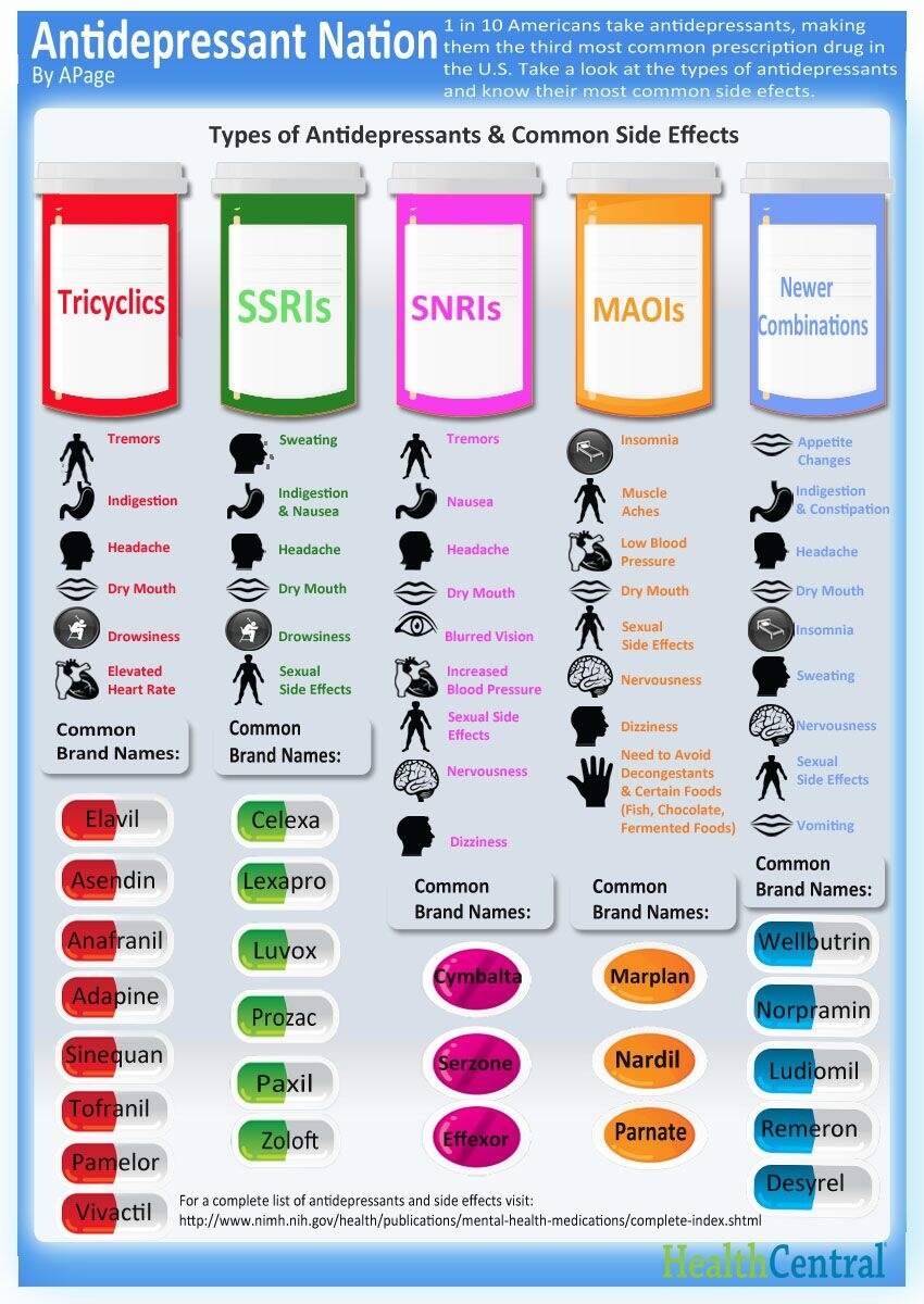Charts And Tables For Psych Mental Health PSYCH MENTAL HEALTH HUB Charts And Tables For Psych Mental Health PSYCH MENTAL HEALTH HUB