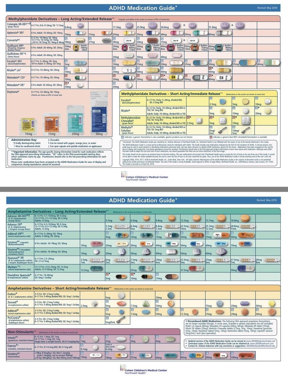 Charts And Tables For Psych Mental Health PSYCH MENTAL HEALTH HUB Charts And Tables For Psych Mental Health PSYCH MENTAL HEALTH HUB