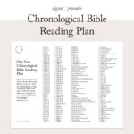 Chronological Bible Reading Plan one Year Scripture Tracker Christian Planner A4 Letter Size Printable Etsy