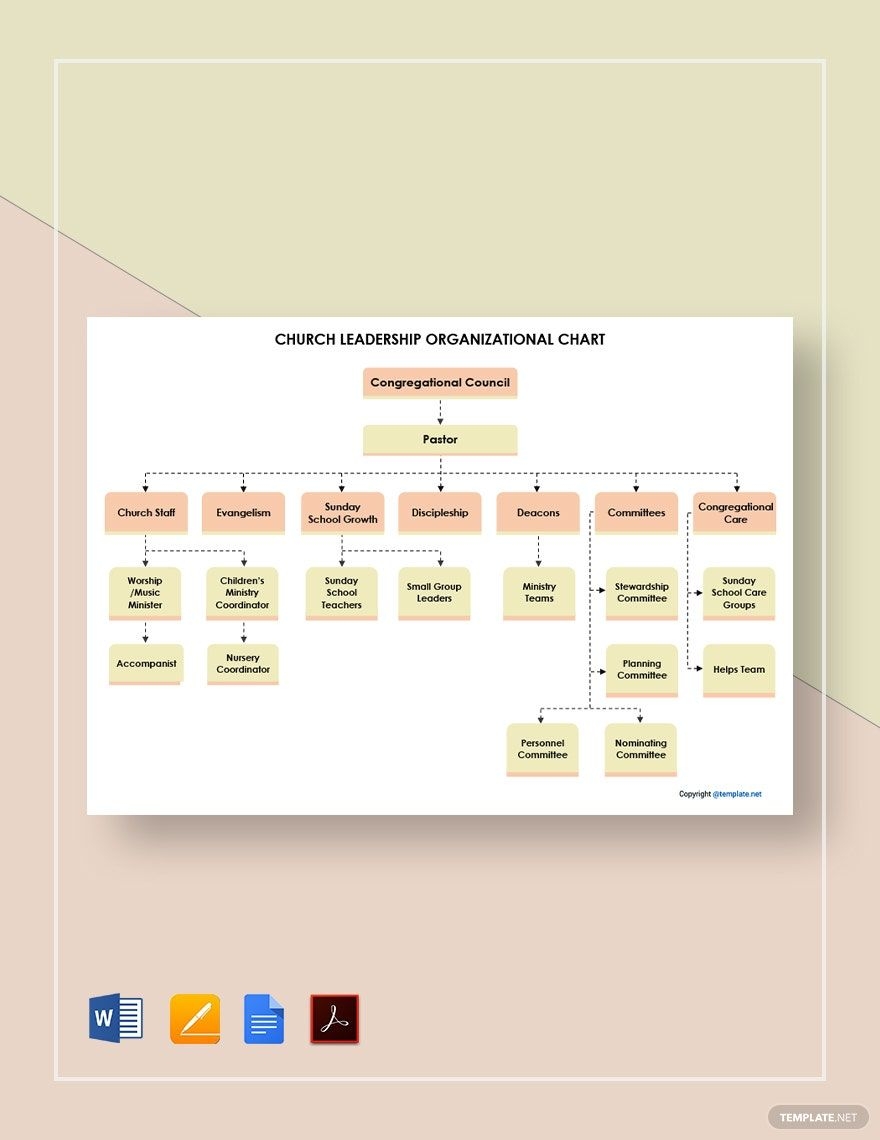 Church Leadership Organizational Chart Template In Google Docs Word Pages PDF Download Template