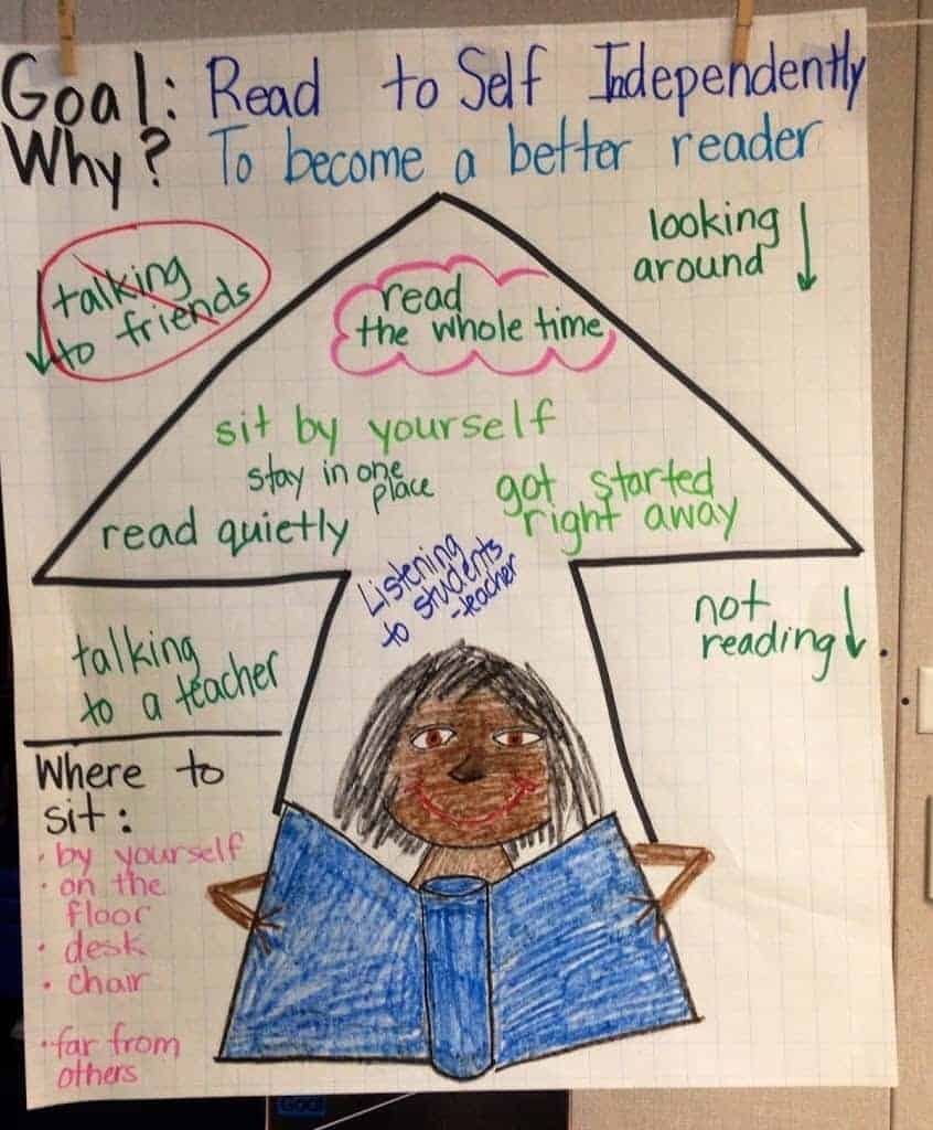 Classroom Goal Setting Anchor Chart Examples
