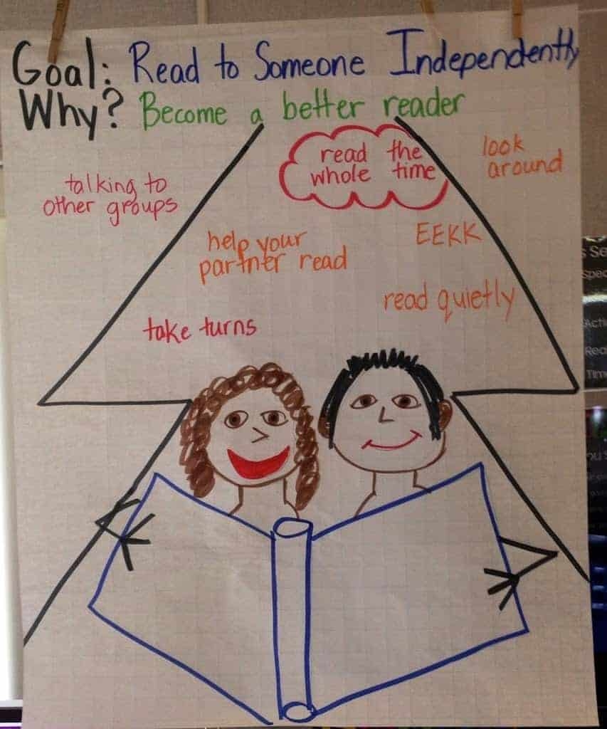 Classroom Goal Setting Anchor Chart Examples