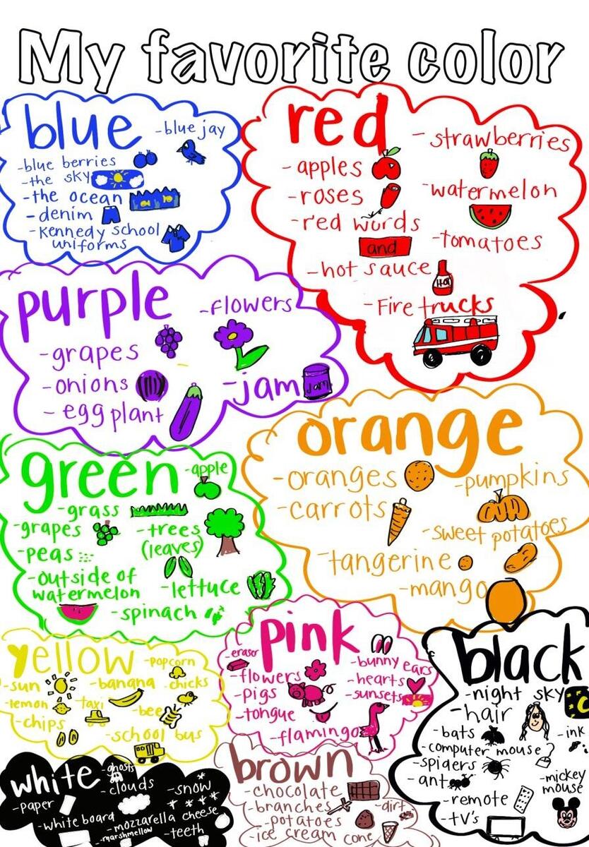 Colors Anchor Chart By Kristy Creates That TPT